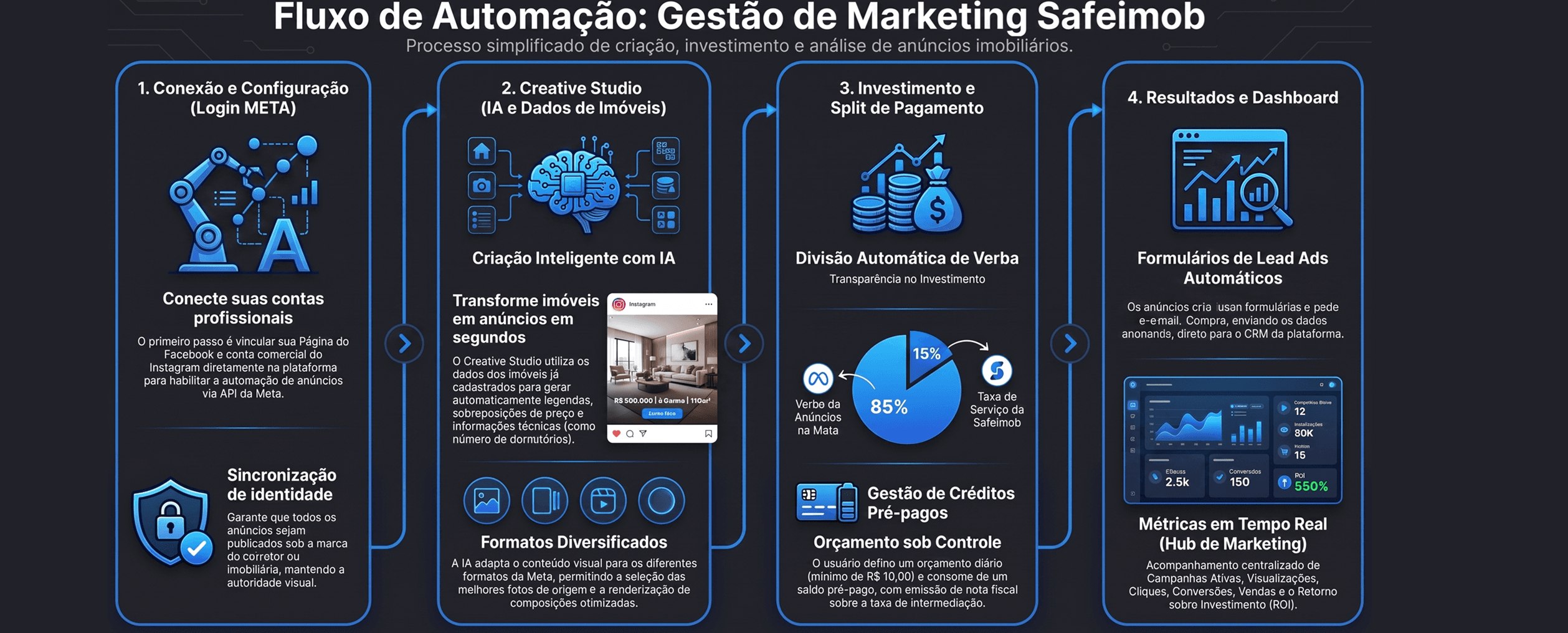 Mídia 1: Revolucione seu Marketing Imobiliário